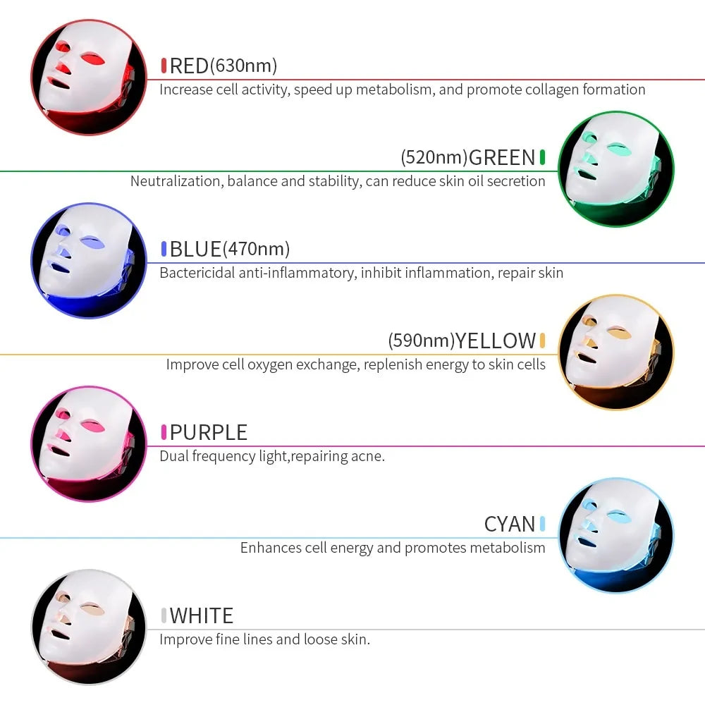 7 Colors LED Photon Therapy Facial Mask with Precision